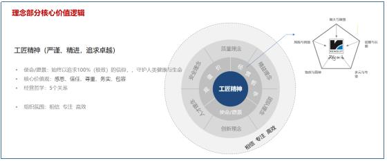 核心價(jià)值