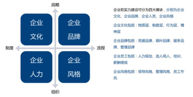 軟實(shí)力建設(shè)