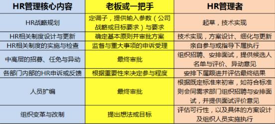 人力資源