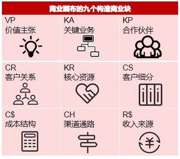 商業(yè)畫布